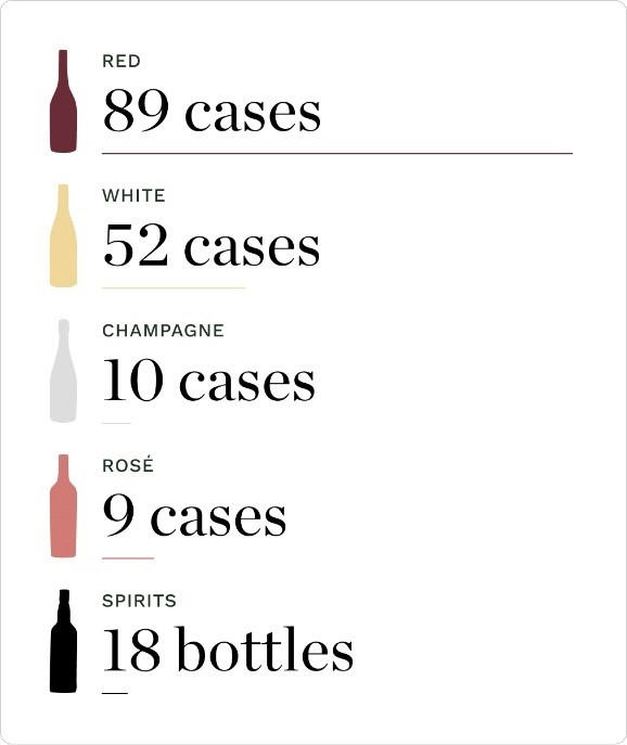 Five-years-example-cellar-1