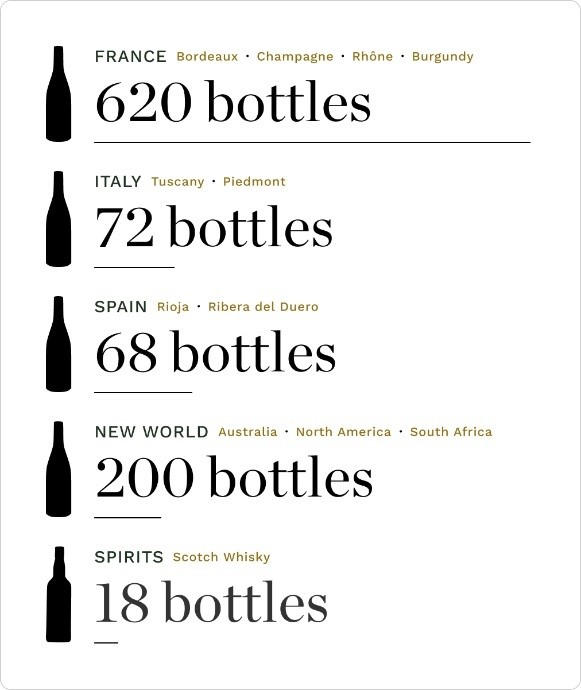 Five-years-example-cellar-2