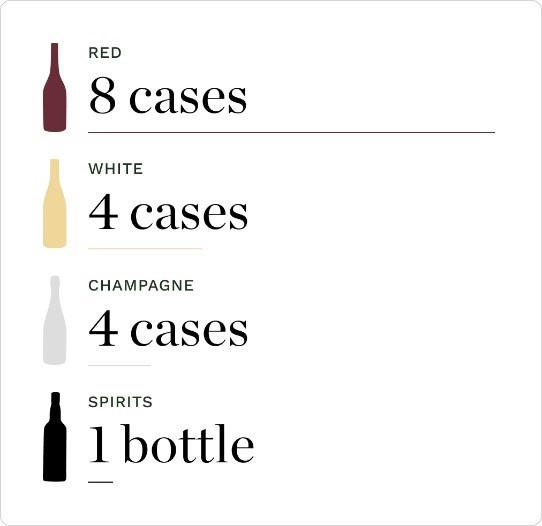 Two-years-example-cellar-1