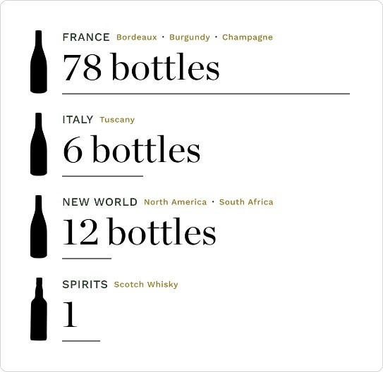 Two-years-example-cellar-2